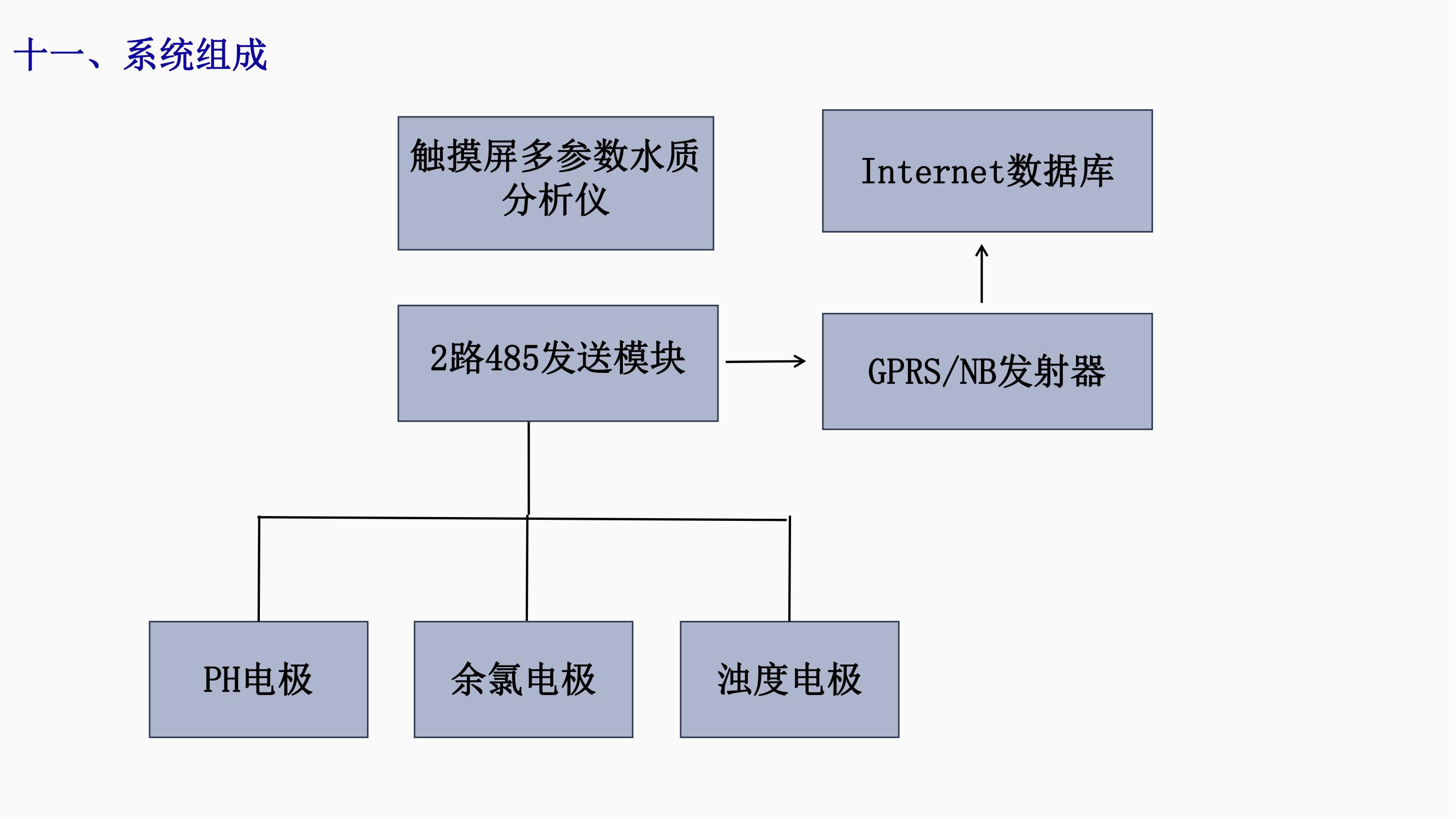 陳洋  農村飲用水水質檢測解決方案(1)_12.jpg